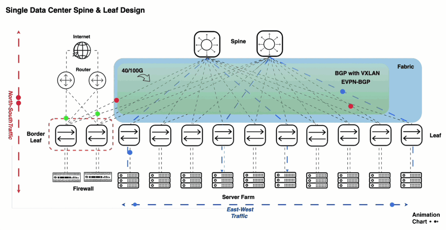 Technical Diagram Animation